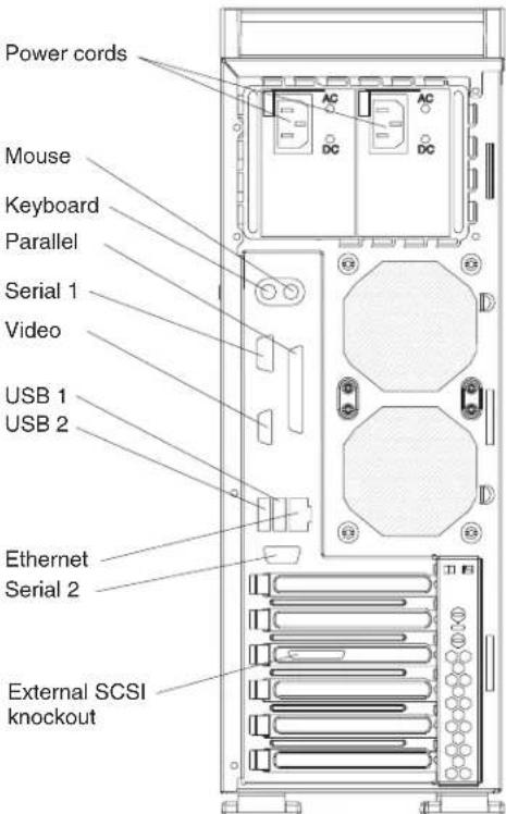 Power cords Mouse Keyboard Parallel Serial 1 Video USB 1 USB 2 Ethernet Serial 2 External SCSI knockout