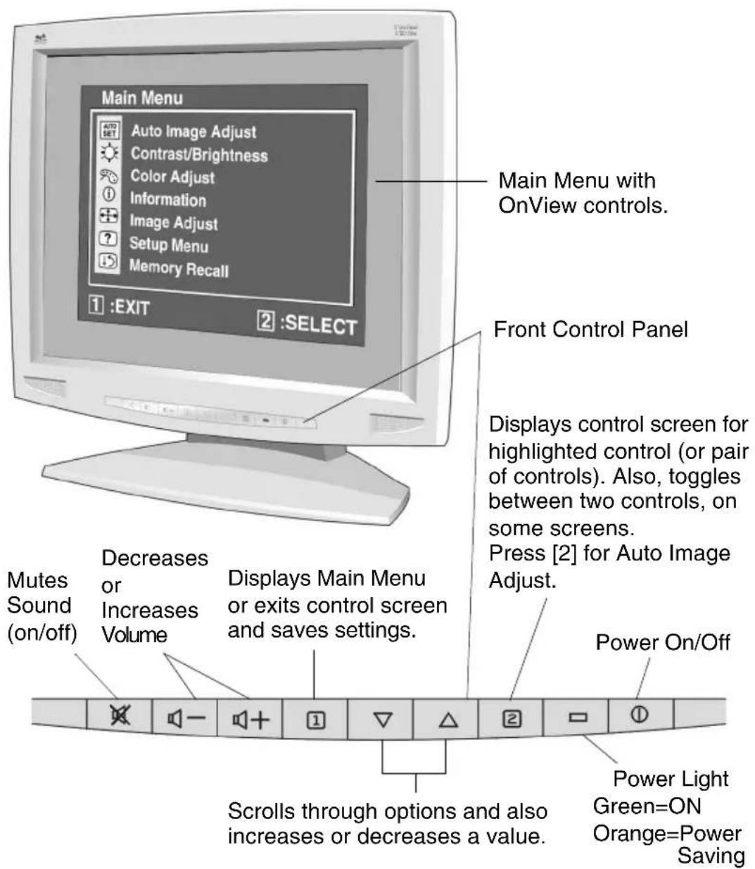 VIEWSONIC VE150m - Adjusting the Screen Image - 1