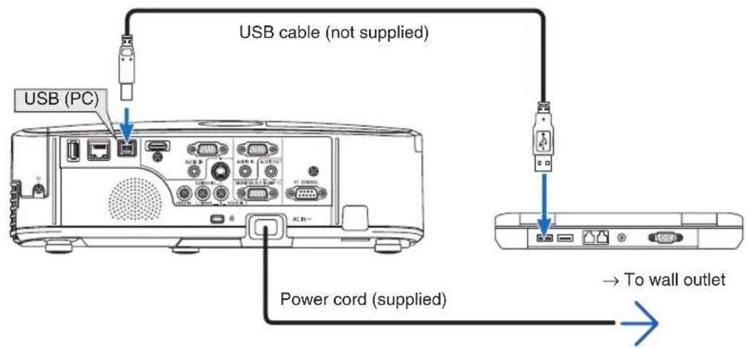 USB cable (not supplied) USB (PC) Power cord (supplied) → To wall outlet