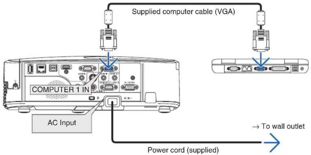 Supplied computer cable (VGA) COMPUTER 1 IN AC Input Power cord (supplied) → To wall outlet