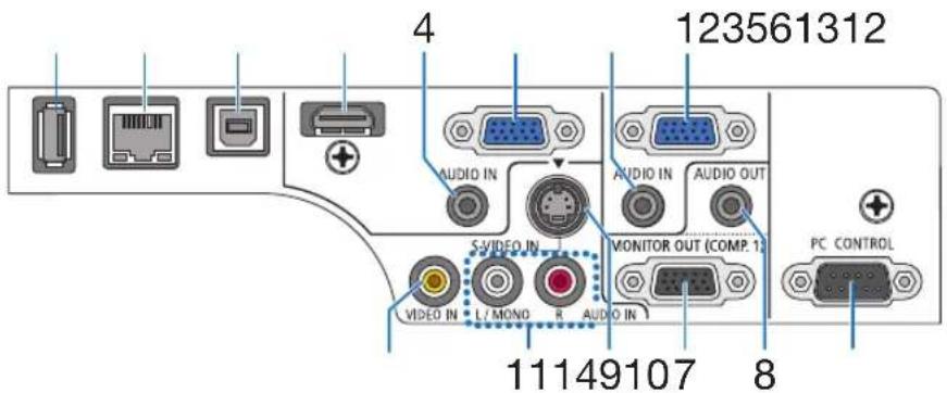 123561312 4 AUDIO IN AUDIO IN AUDIO OUT SVIDEO IN MONITOR OUT (COMP. 1) VIDEO IN L/MONO R AUDIO IN 11149107 8 PC CONTROL