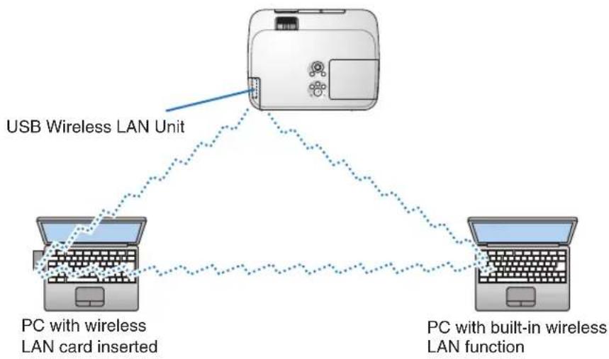 NEC NP-M311X - NOTE: - 5
