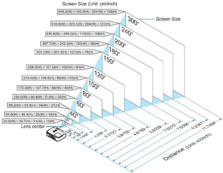 NEC NP-M311X - [M311W/M271W] - 1