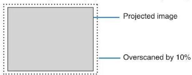 Projected image Overscaned by 10%
