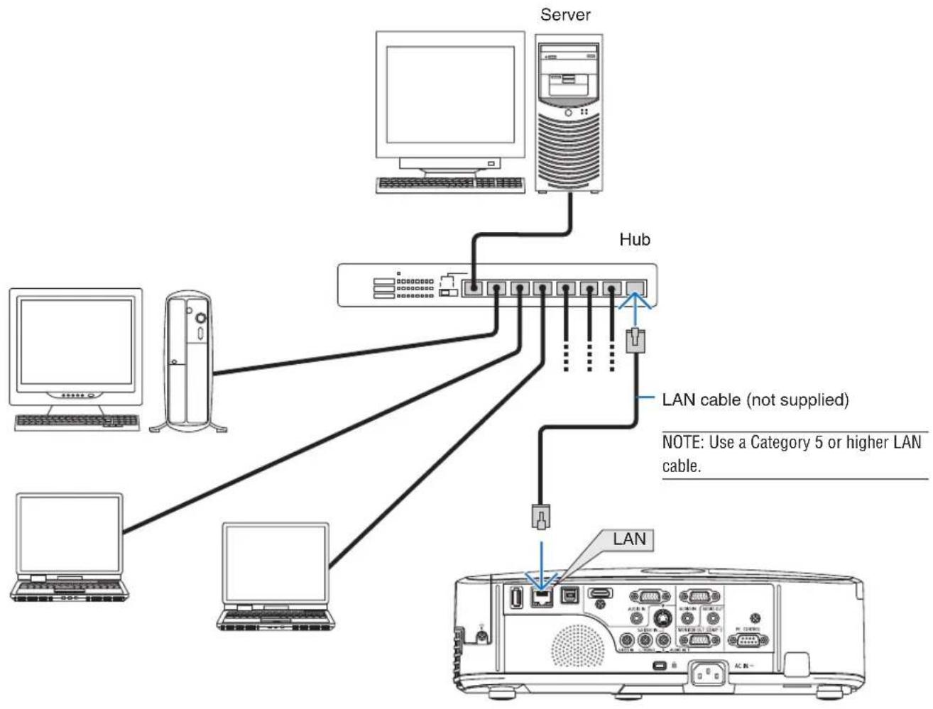 NEC NP-M311X - Example of LAN connection - 1