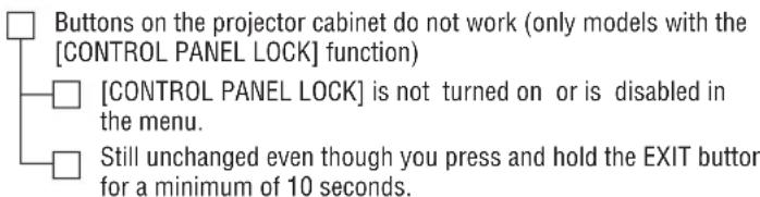 Buttons on the projector cabinet do not work (only models with the [CONTROL PANEL LOCK] function) [CONTROL PANEL LOCK] is not turned on or is disabled in the menu. Still unchanged even though you press and hold the EXIT button for a minimum of 10 seconds.