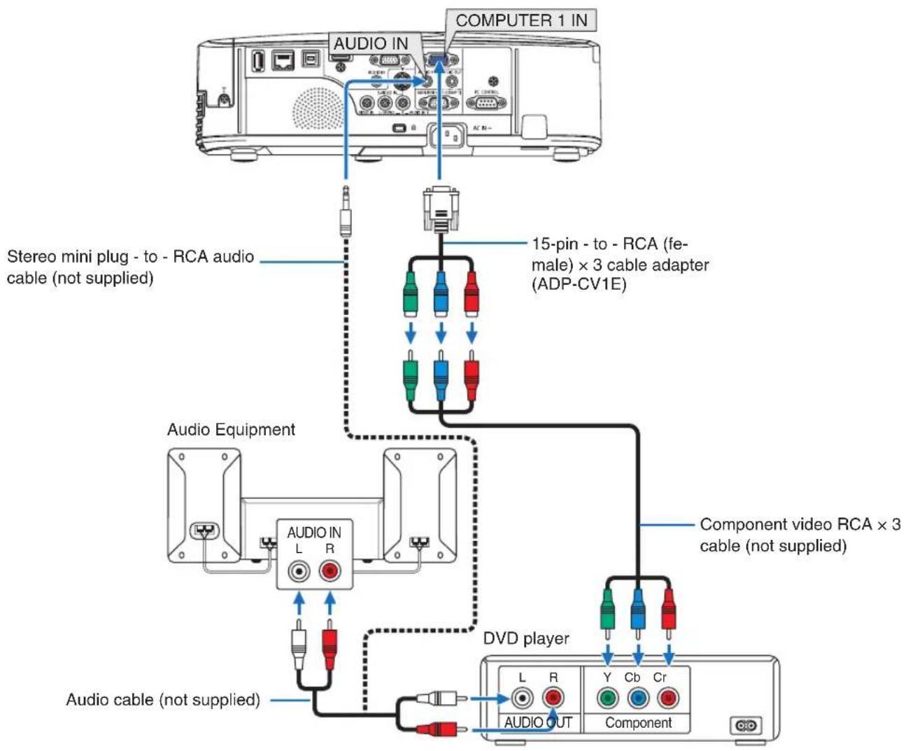 NEC NP-M311X - Connecting Component Input - 1