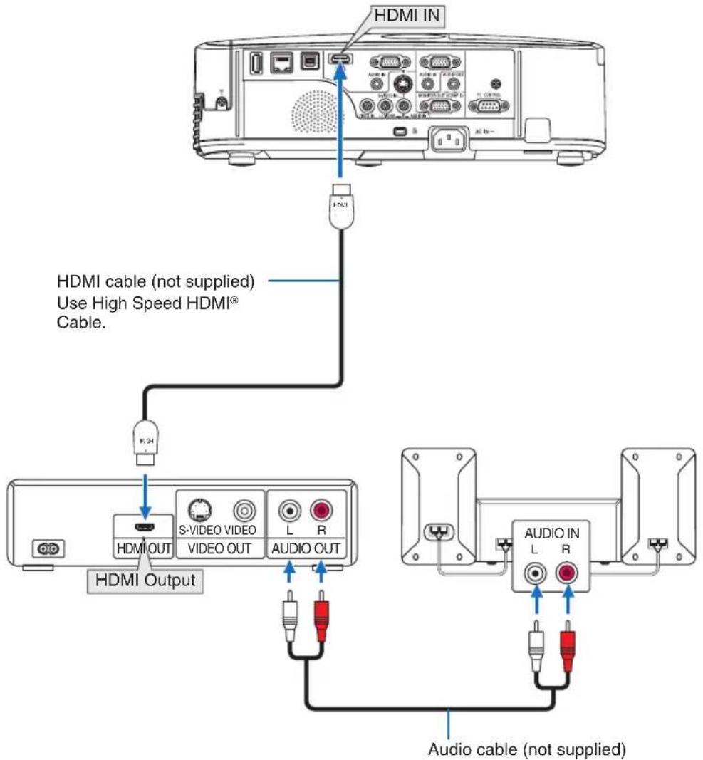 NEC NP-M311X - Connecting HDMI Input - 1