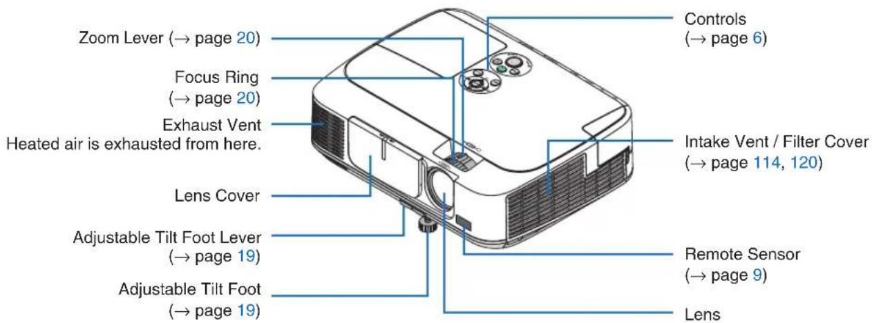 Zoom Lever (→ page 20) Focus Ring (→ page 20) Exhaust Vent Heated air is exhausted from here. Lens Cover Adjustable Tilt Foot Lever (→ page 19) Adjustable Tilt Foot (→ page 19) Controls (→ page 6) Intake Vent / Filter Cover (→ page 114, 120) Remote Sensor (→ page 9) Lens
