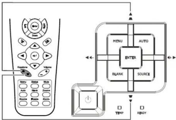 VIVITEK D330WX - Adjusting the Zoom ring, Focus and Keystone - 2