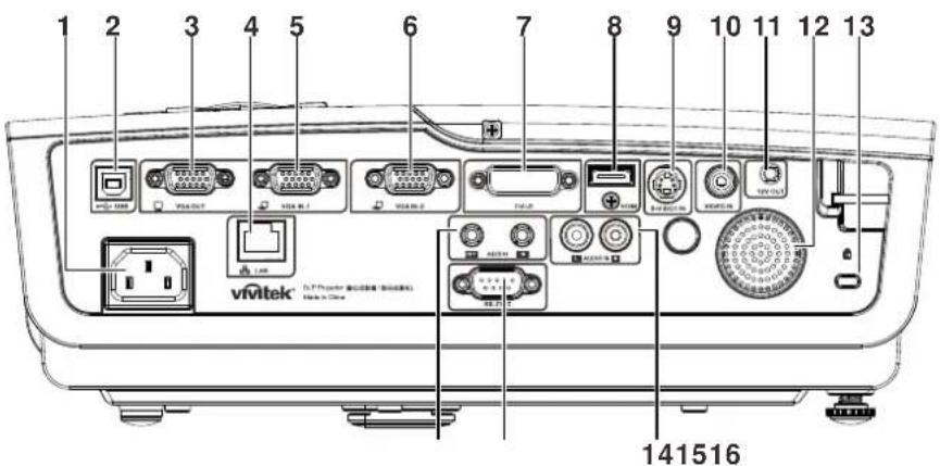 VIVITEK D330WX - Important: - 2