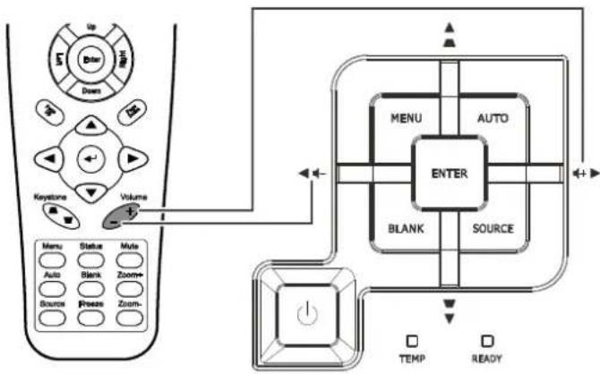 VIVITEK D330WX - Adjusting the Volume - 1