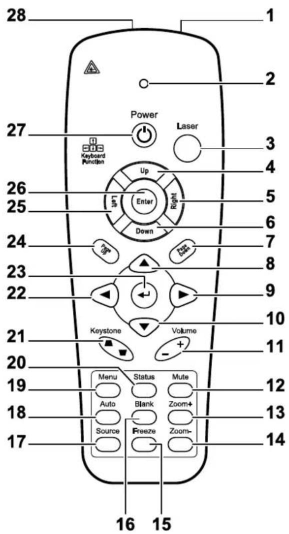 VIVITEK D330WX - Remote Control Parts - 1