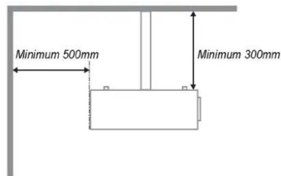 Minimum 500mm Minimum 300mm