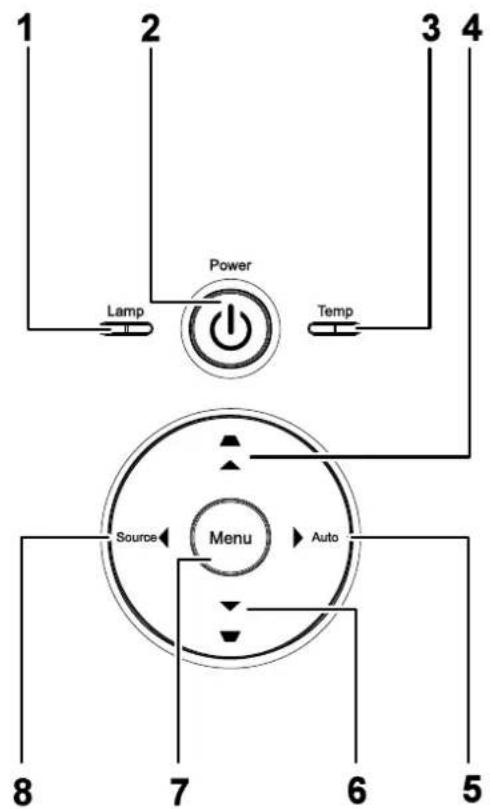 1 2 3 4 Lamp Power Temp Source Menu Auto 8 7 6 5