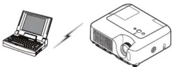 3M X62w - Preparation for wireless LAN connection - 1