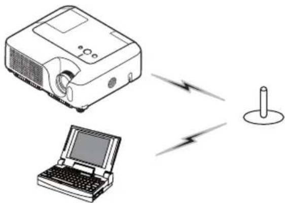 3M X62w - Preparation for wireless LAN connection - 2