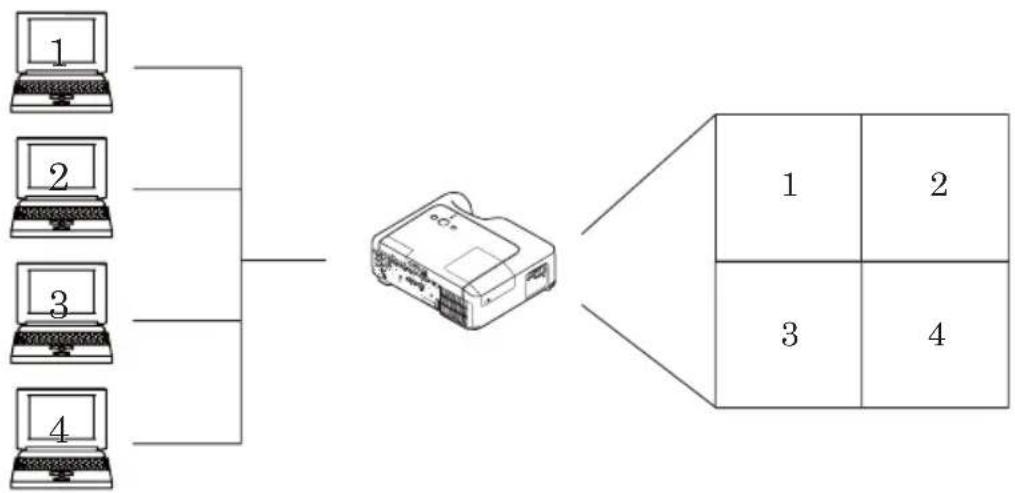 3M X62w - Connect multiple PCs with one projector (Multiple PCs connection) - 1
