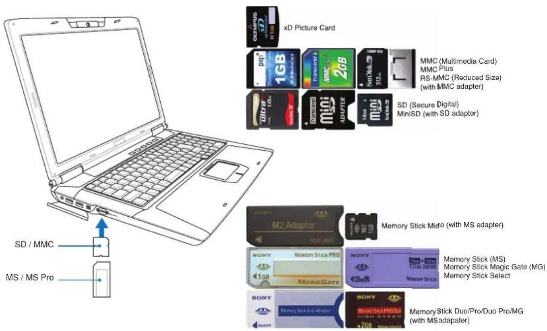 ASUS ROG G71G - Flash Memory Card Reader - 2