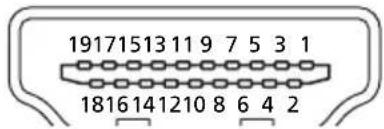 ACER Value V173A - 19-pin color display signal cable\* - 1