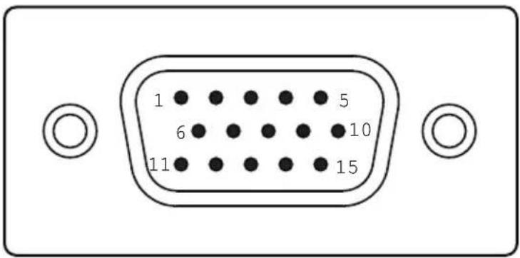 ACER Value V173A - Connector pin assignment - 1