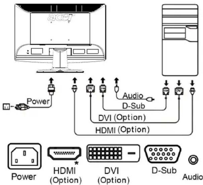 ACER H223H - Steps - 1
