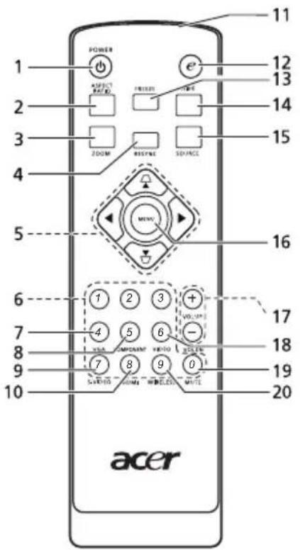 POWER 1 AFFECT 2 ZOOM 3 RISPRS 4 MWV 5 16 17 18 19 20 VOL/SP + - COMPONENT 7 8 9 0 SERIAL ACER