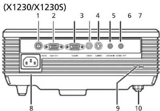 (X1230/X1230S) 1 2 3 4 5 6 7 8 9 10