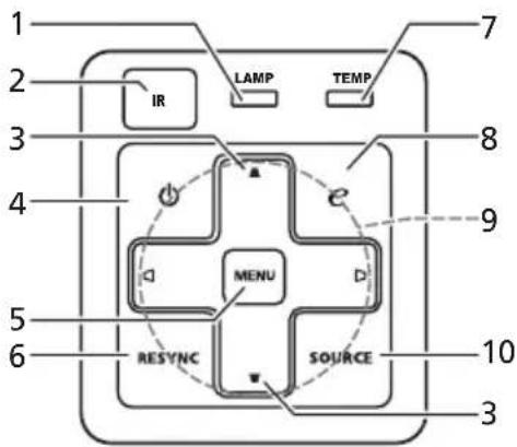 1 2 IR LAMP TEMP 7 8 4 MENU 9 5 6 RESYNC SOURCE 10 3