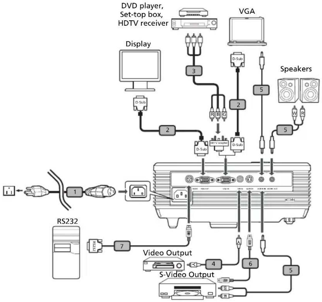 ACER X1230 - Connecting the Projector - 1