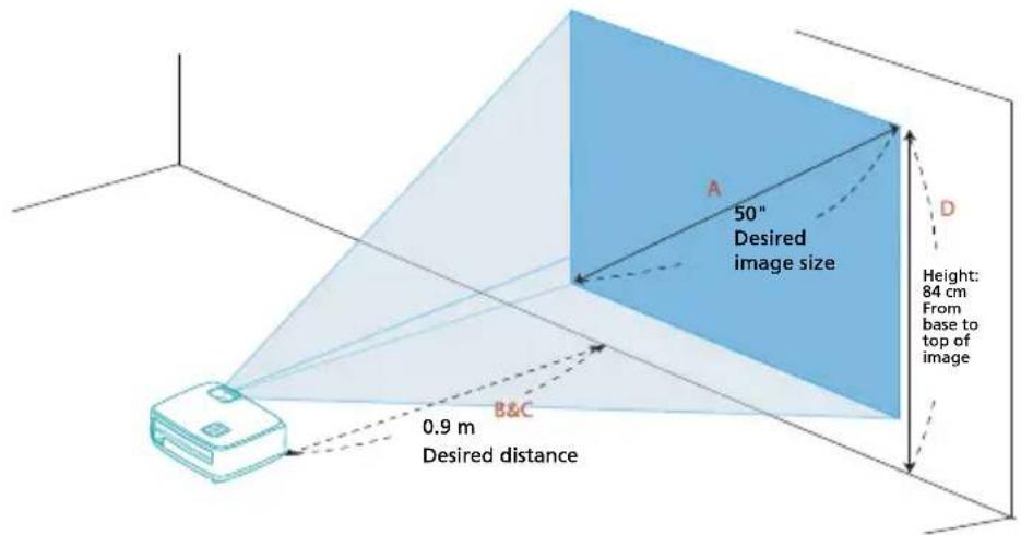 50" Desired image size A D Height: 84 cm From base to top of image B&C 0.9 m Desired distance