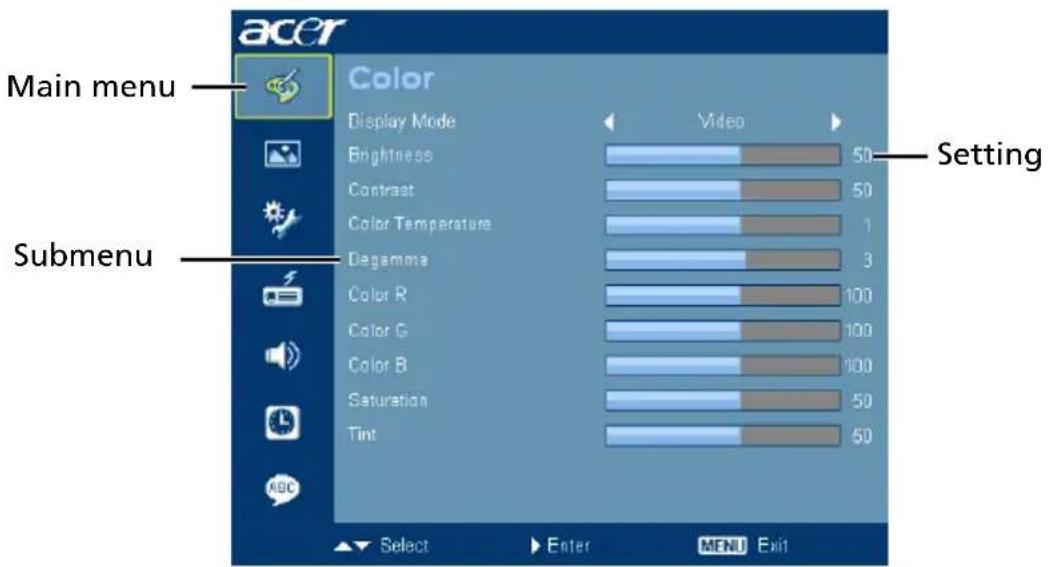 acer Main menu Color Display Mode Brightness Contrast Color Temperature Degamma Color R Color G Color B Saturation Tint Video Setting Submenu Select Enter MENU Exit
