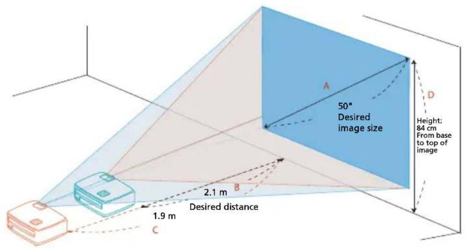 50" Desired image size Height: 84 cm From base to top of image 2.1 m Desired distance 1.9 m C A D B C