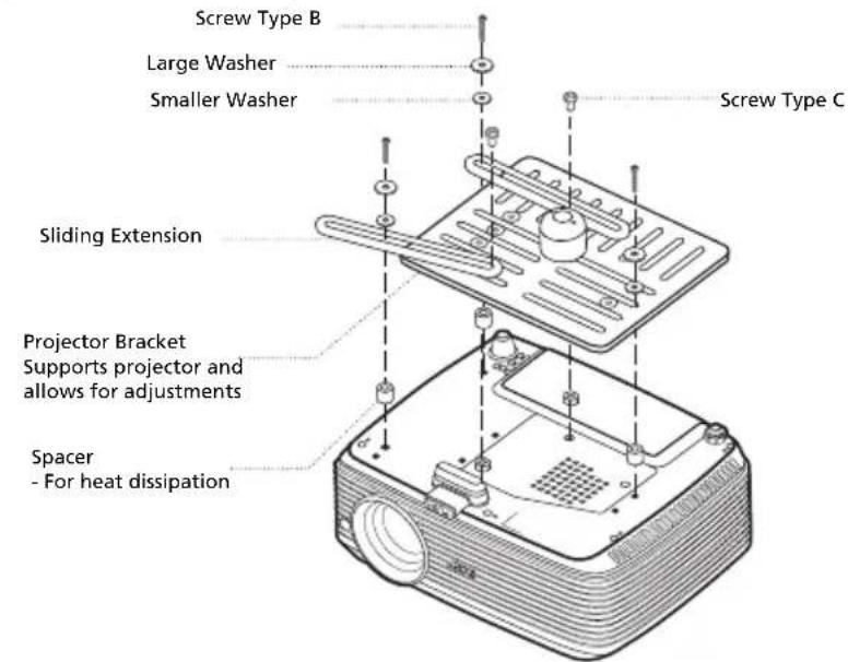 Screw Type B Large Washer Smaller Washer Screw Type C Sliding Extension Projector Bracket Supports projector and allows for adjustments Spacer - For heat dissipation