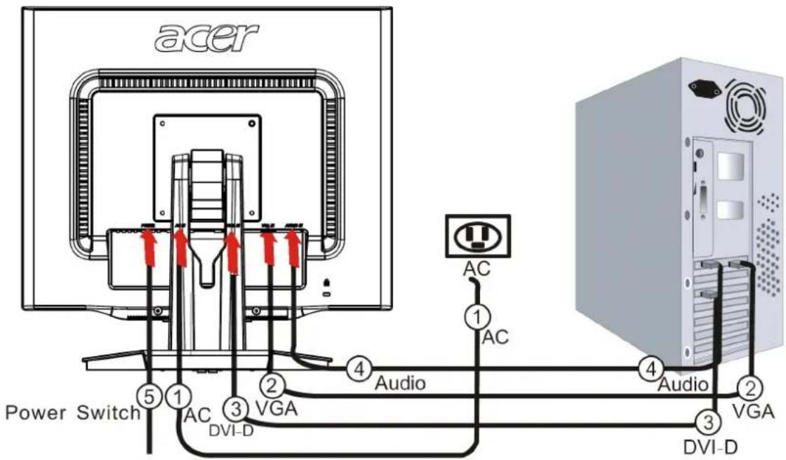 ACER AL1923 - Connecting the devices - 2