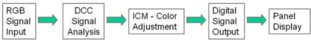 AOC 619Fh - Dynamic Color Boost - 1