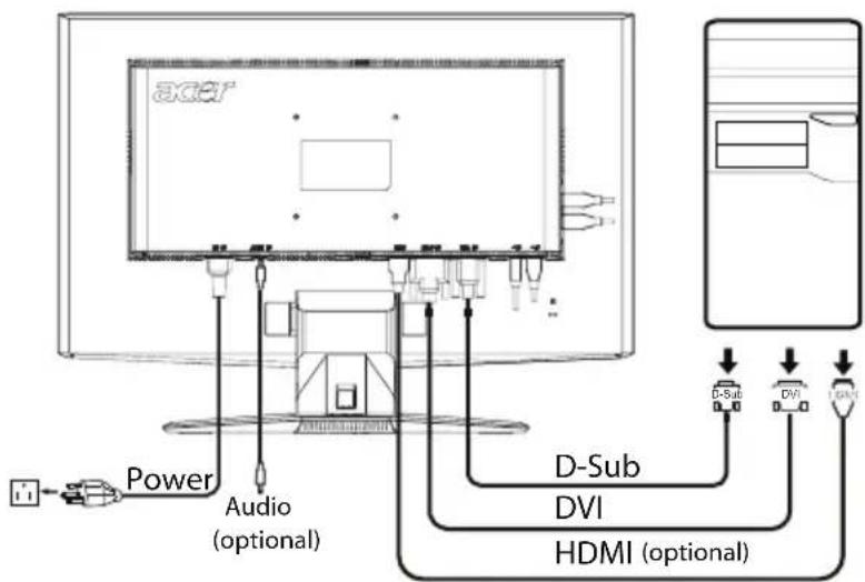 ACER X243HQAbd - Steps - 1