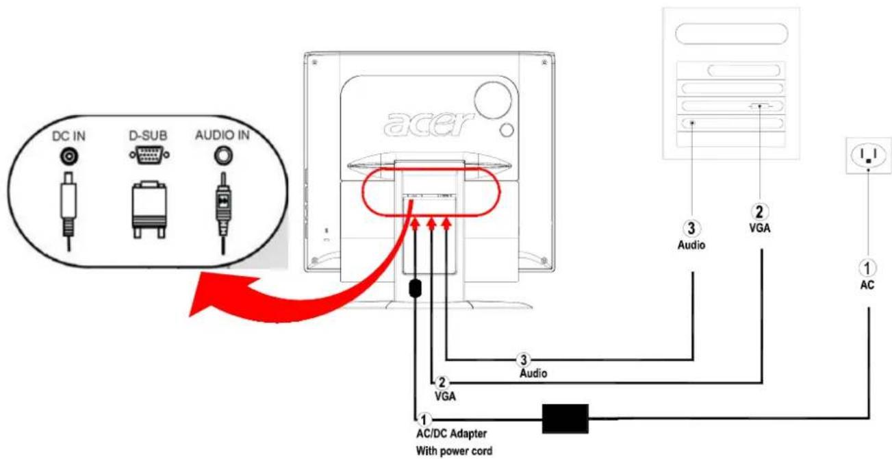 ACER Ferrari F20 - Connecting the Devices - 2