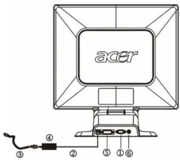 ACER AL1951D - CABLE CONNECTIONS - 1