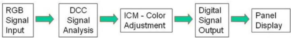 AOC 416VA - Dynamic Color Boost - 1