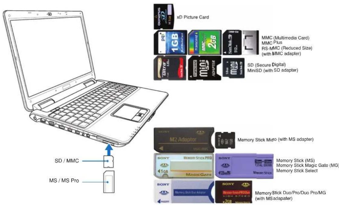 ASUS N50 - Flash Memory Card Reader - 2