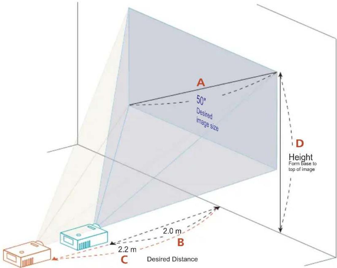A 50" Desired image size D Height Form base to top of image 2.0 m B 2.2 m C Desired Distance