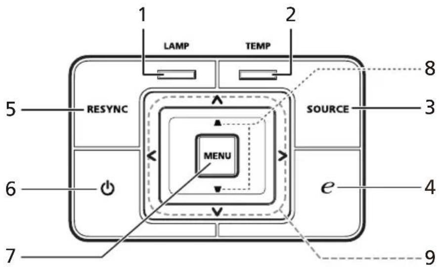 1 LAMP TEMP 2 5 RESYNC SOURCE 3 MENU 6 e 4 7 9 8