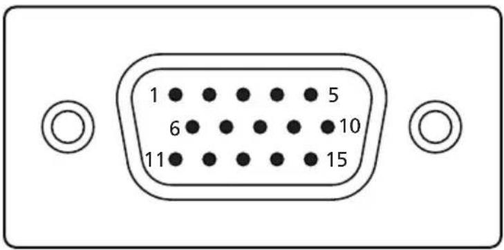 ACER V243W - Connector pin assignment - 1