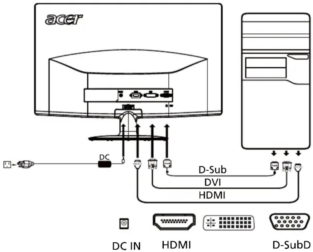 ACER S242H - Steps - 1