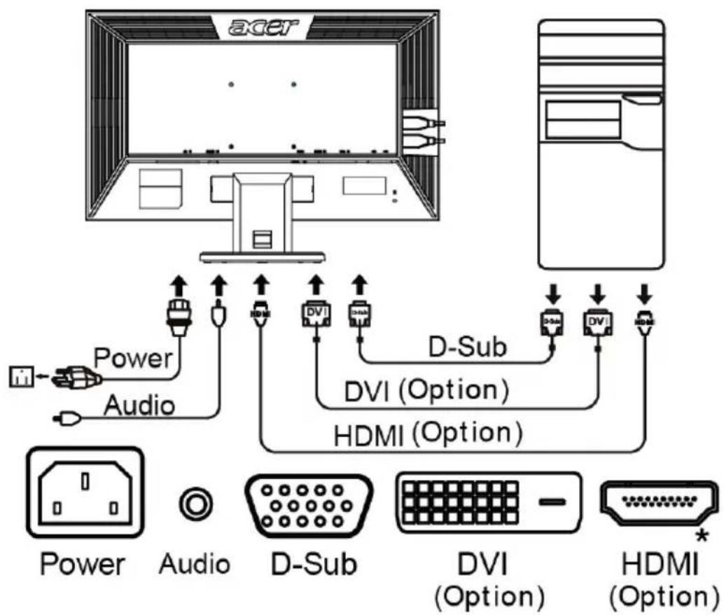 ACER V243PHL - Steps - 1