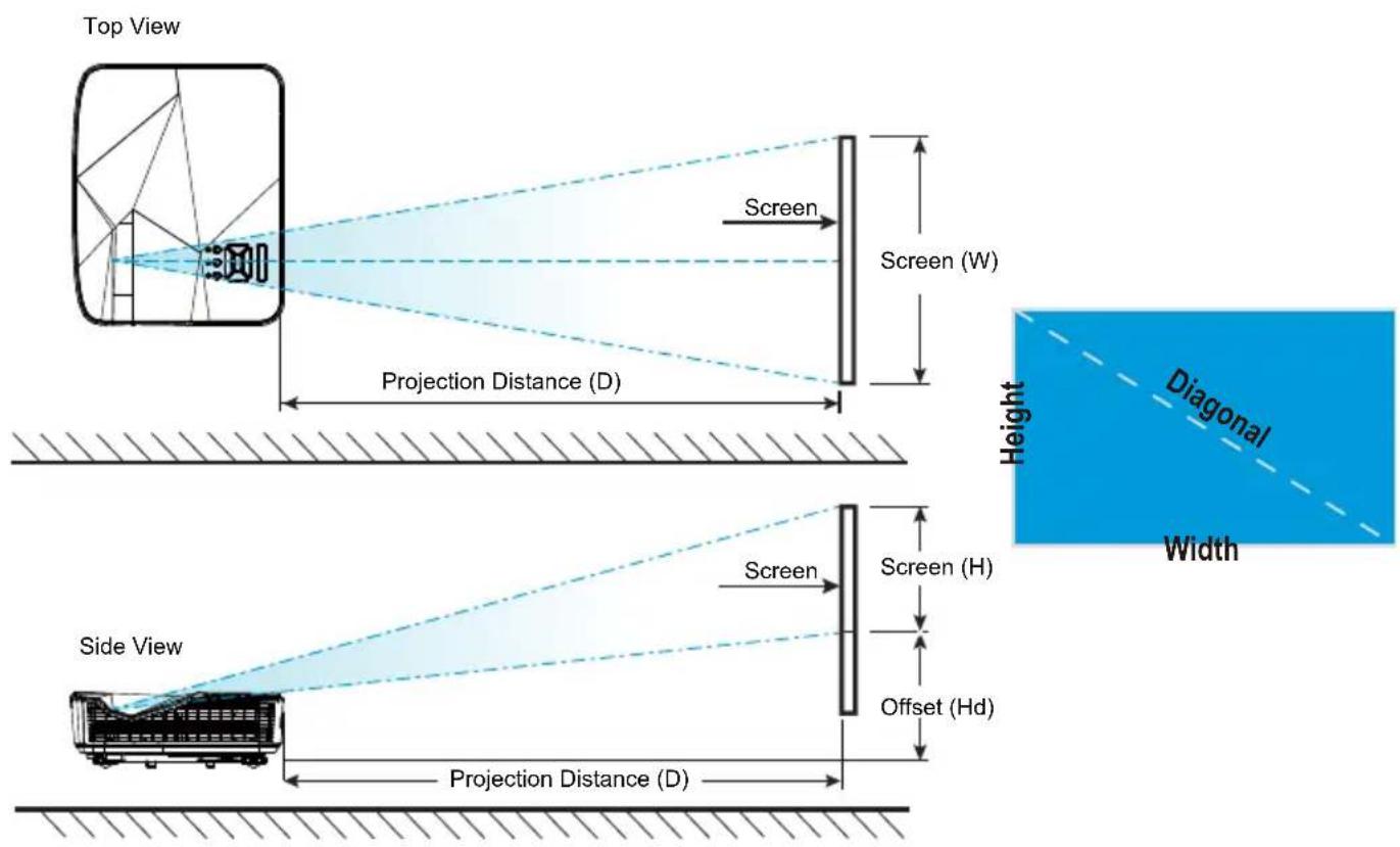 Top View Screen Screen (W) Projection Distance (D) Height Diagonal Width Side View Screen Screen (H) Offset (Hd) Projection Distance (D)
