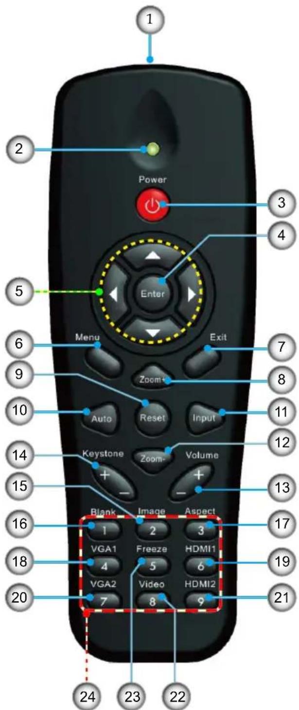 Power Enter Menu Exit Zoom+ Auto Reset Input Keystone Zoom- Volume Blank Image Aspect VGA1 Freeze HDMI1 4 5 6 7 8 9 10 11 12 13 14 15 16 17 18 19 20 21 22 23 24 25 26 27 28 29 30 31 32 33 34 35 36 37 38 39 40 41 42 43 44 45 46 47 48 49 50