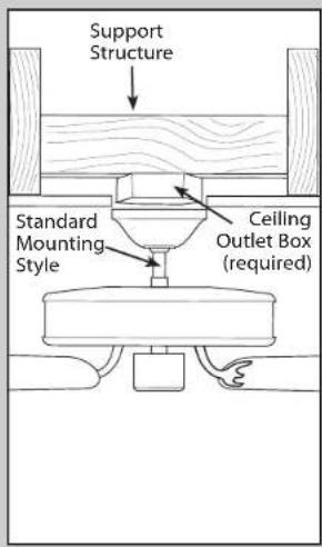HUNTER Builder Elite 53240 - Mounting Options - 1