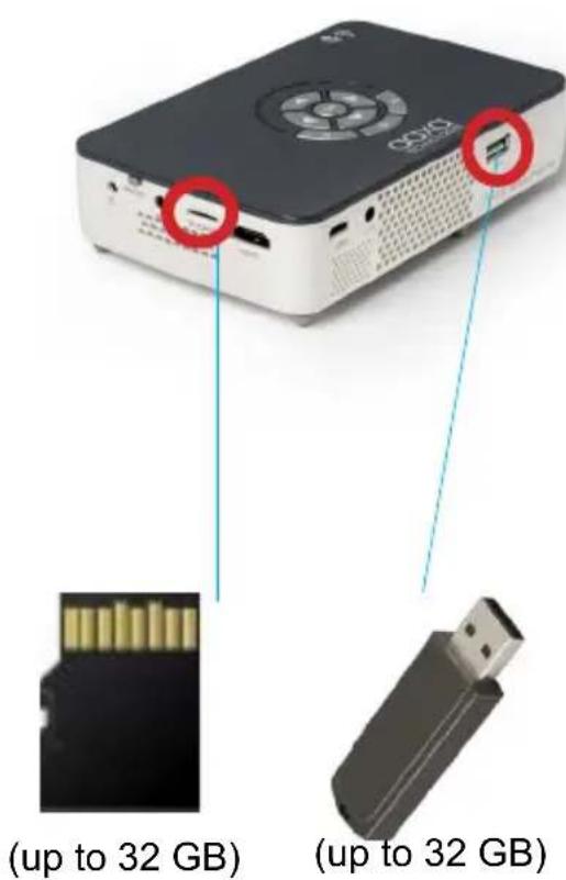 AAXA Technologies P450 Pro - How to insert your USB Drive - 1